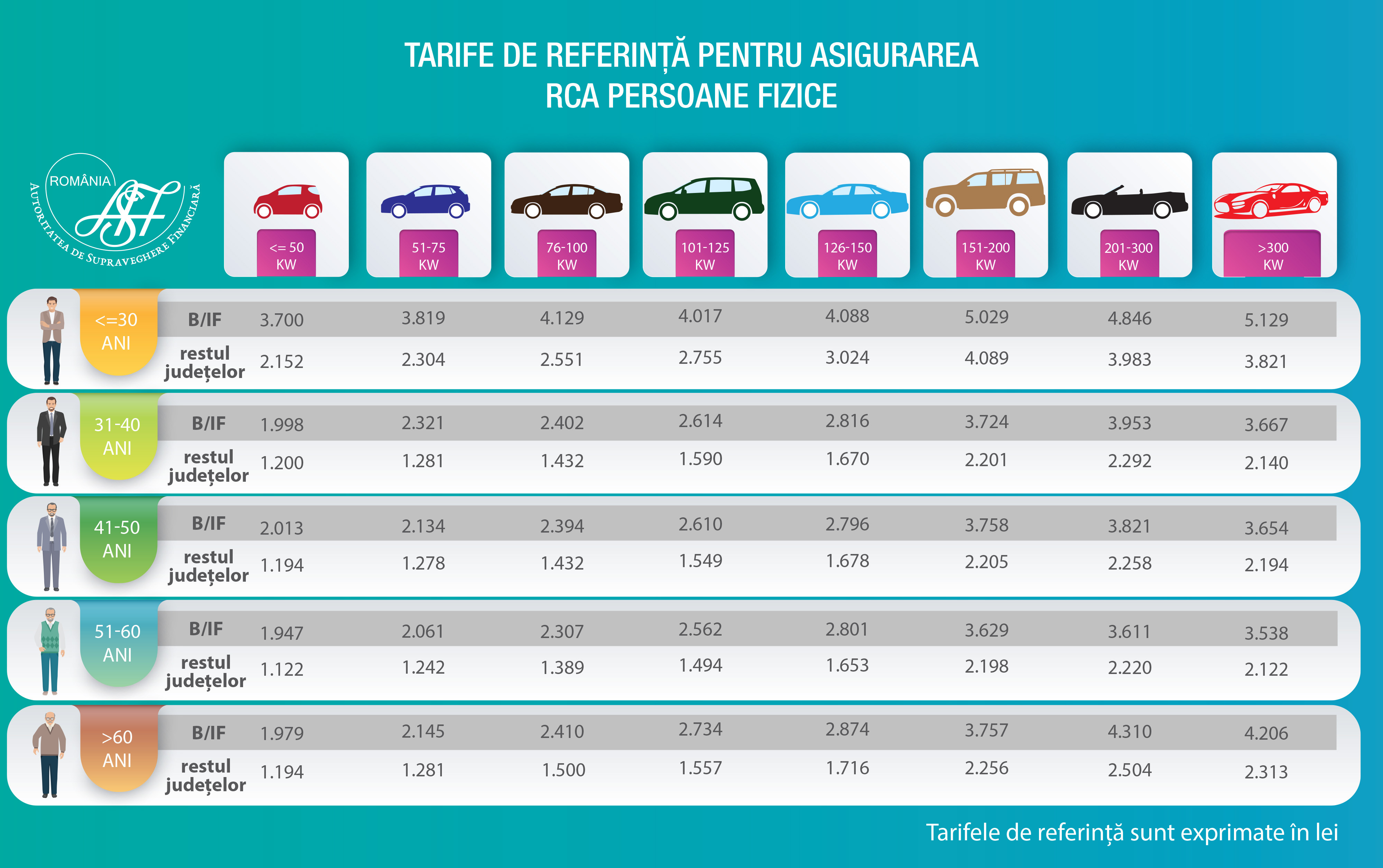 tarif referință rca persoane fizice