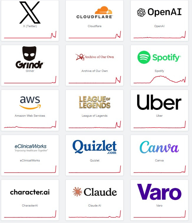 site uri downdetector