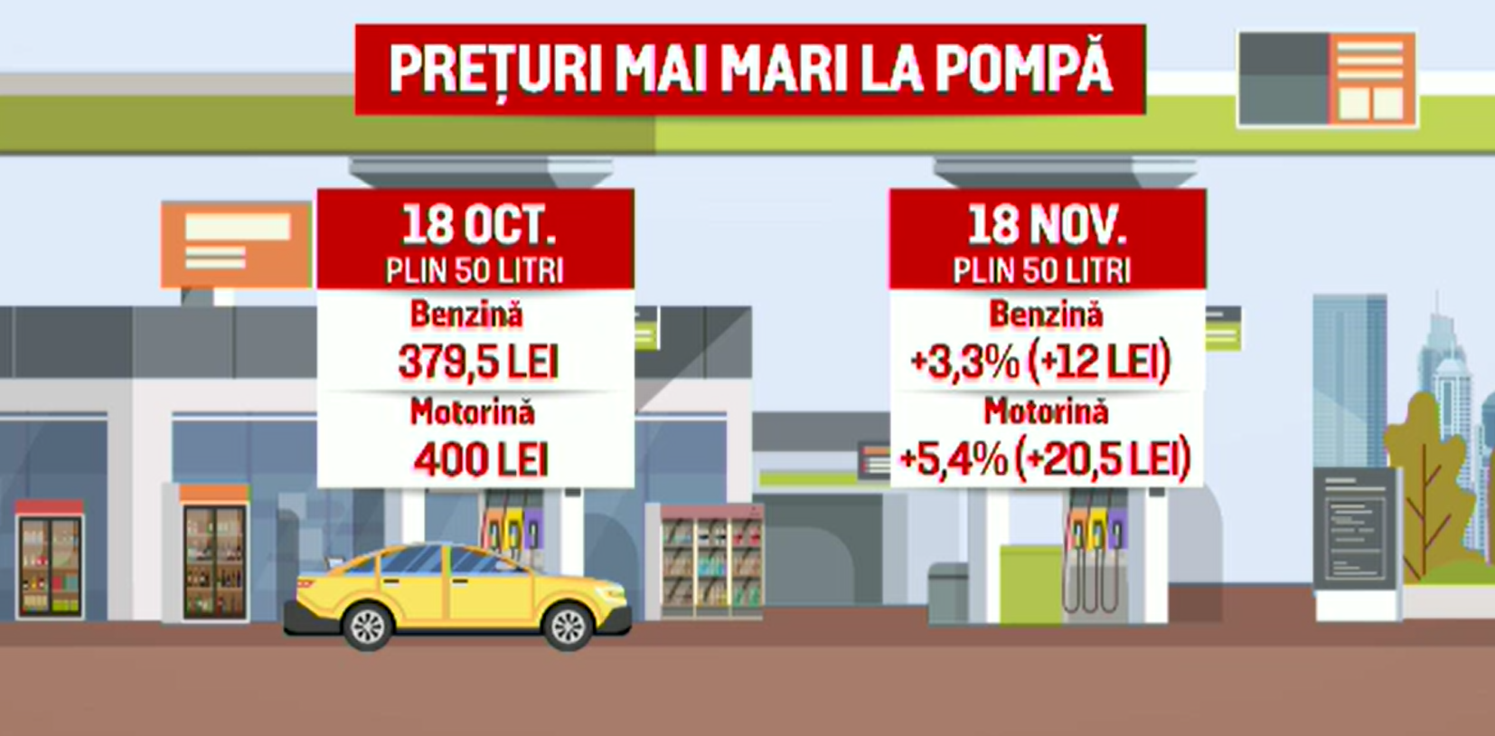 Scumpiri la pompă: Motorina trece de 8 lei, benzina se apropie de 7,6 lei. Autoritățile anunță controale în benzinării