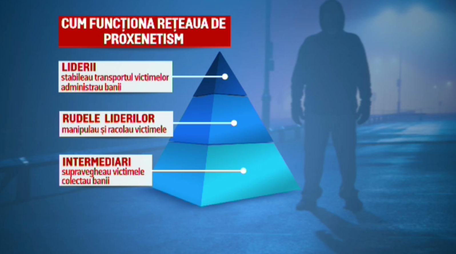 Rețea de proxeneți destructurată în Iași. Zeci de tinere exploatate în Italia, suspecții făceau milioane de euro