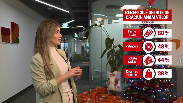 Unele companii oferă și anul acesta bonusuri de sărbători. Bani, vouchere și zile libere pentru angajați