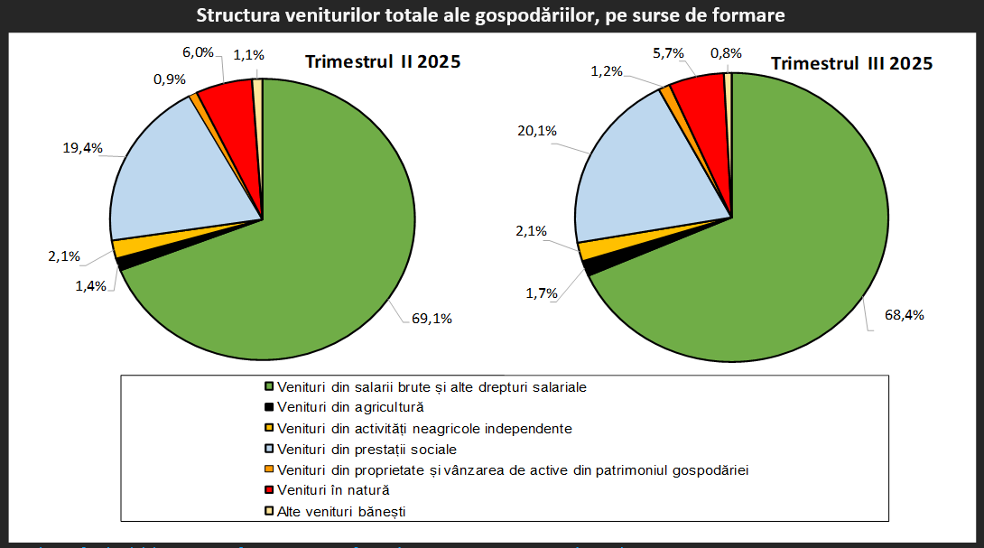 venituri si cheltuieli t3 ins