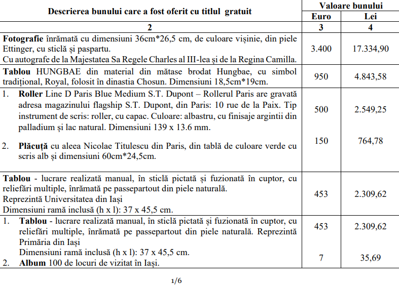Bunuri administratia prezidentiala