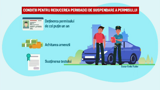 Un rom&acirc;n din trei pică testul pentru reducerea suspendării permisului, după ce răm&acirc;ne fără drept de a conduce