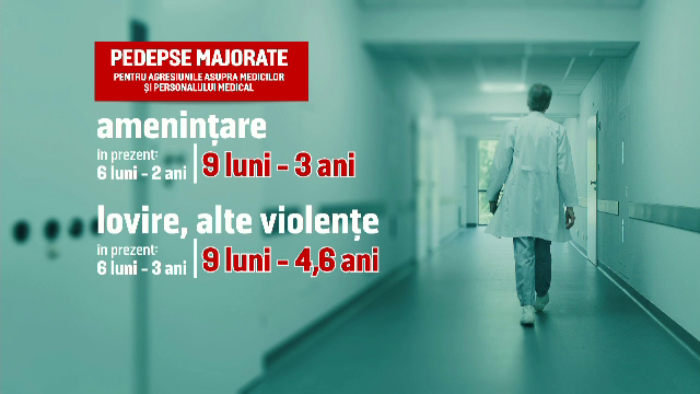 Proiect de lege: Pedepse mai mari cu 50% pentru agresorii cadrelor medicale, în urma violențelor frecvente din spitale