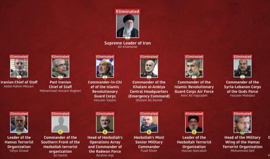 &rdquo;Este oficial. Toți liderii teroriști ai Axei Terorii Iranului au fost eliminați&rdquo;. Lista prezentată de Armata Israelului