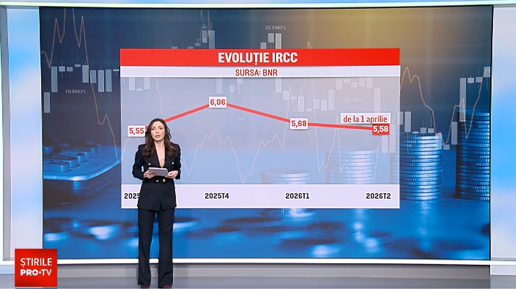 Rate mai mici pentru români de la 1 aprilie. IRCC scade, dar războiul din Iran poate inversa trendul