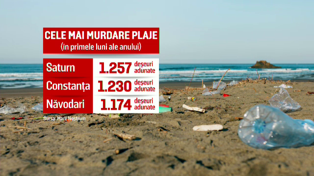 Mulți turiști români își bat joc de plaje. Voluntarii care curăță zilnic după ei găsesc până și scutece îngropate în nisip
