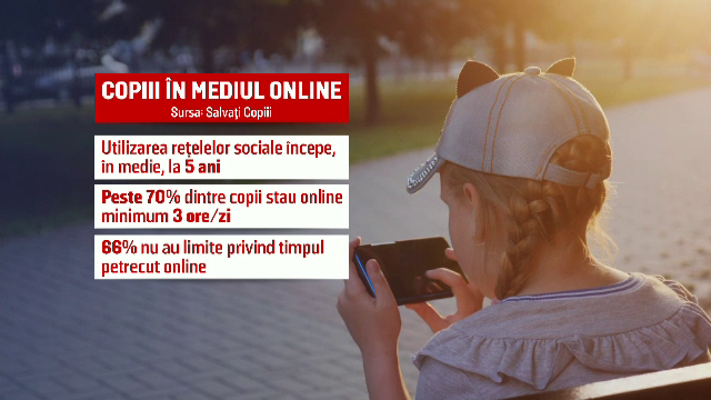 Copiii sub 15 ani ar putea pierde accesul la rețelele sociale, potrivit unui proiect de lege depus în Parlament