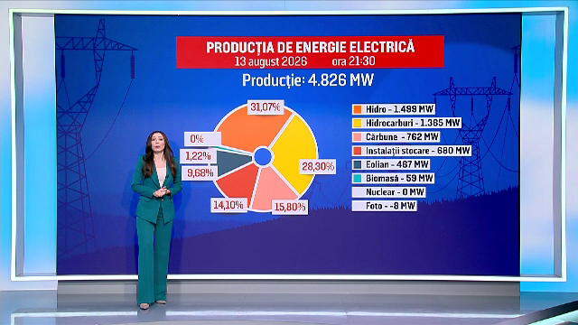 Ce urmează după oprirea centralei de la Cernavodă. Măsurile anunțate de Guvern pentru următorii ani