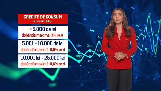 Titlurile de stat ar putea deveni garanție pentru credite bancare. Românii nu ar mai fi nevoiți să le vândă pentru bani