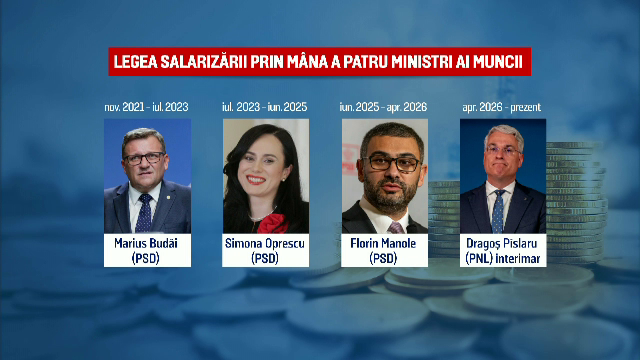 Cum s-a ajuns la eșecul rușinos al legii salarizării. Patru miniștri n-au găsit în ultimii 5 ani o formulă potrivită