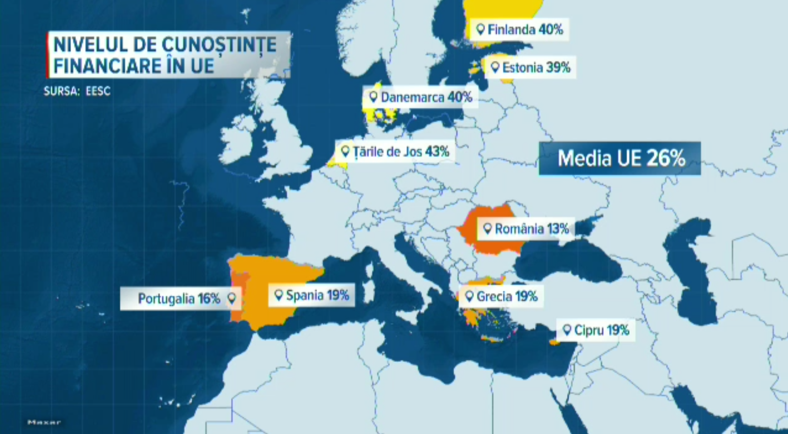 Românii cred că știu să-și gestioneze banii, dar cifrele arată altceva. România este pe ultimul loc în UE