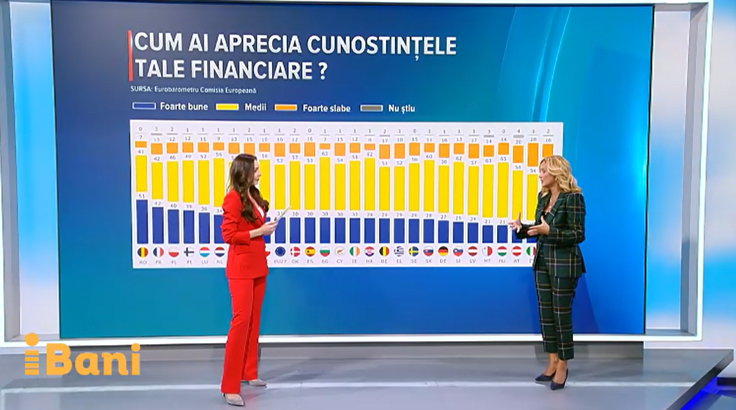 (P) Suntem ultimii în Uniunea Europeană în privința cunoștințelor despre bani. Ce să facem pentru a ne descurca mai bine