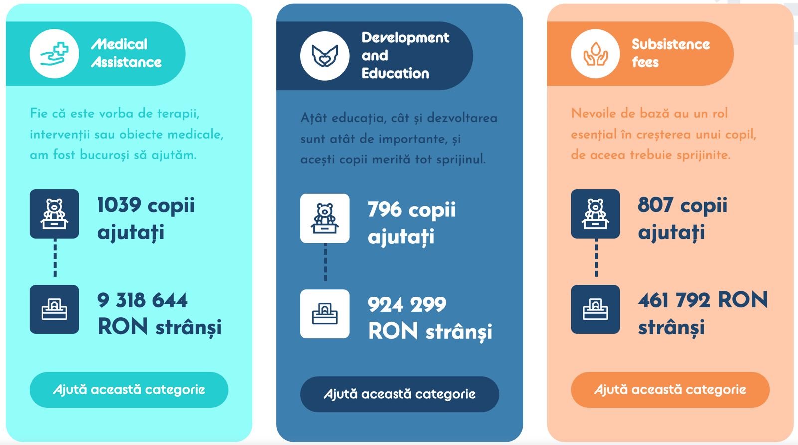 Energia binelui: o șansă în plus pentru sute de copii, cu sprijinul Premier Energy Furnizare și Kids Hero