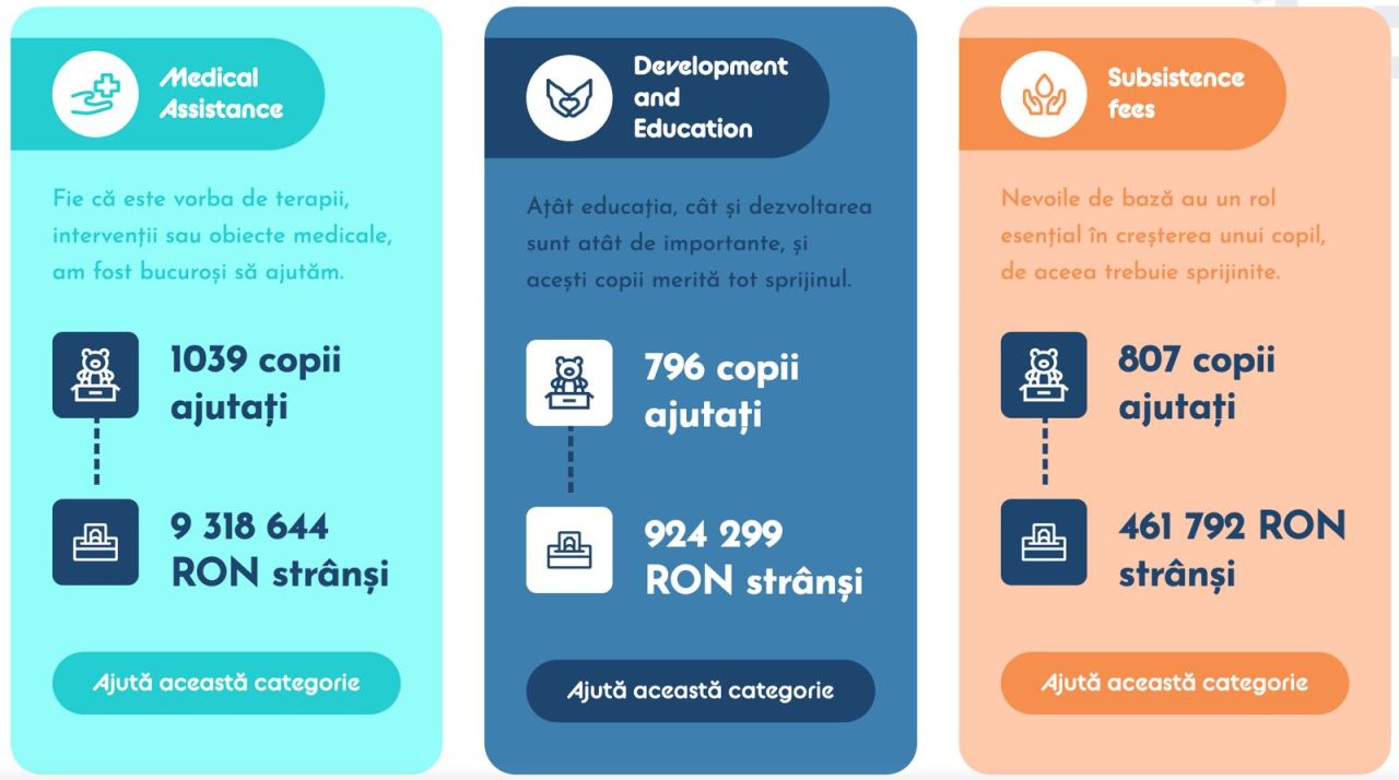 Premier Energy: achiziția Distribuție Energie Oltenia, aproape de finalizare