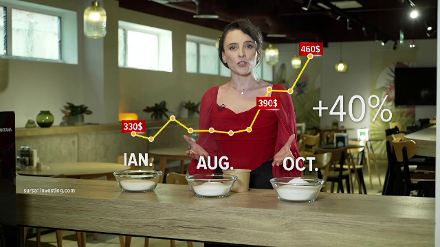 Zahărul s-a scumpit cu aproape 40% de la începutul anului. România produce mai puțin de un sfert din necesarul intern