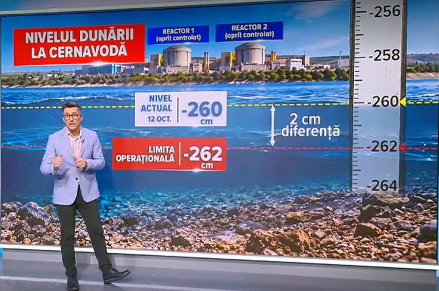 Nivelul Dunării, aproape de pragul critic la Cernavodă: „Veștile nu sunt grozave”. Cum încearcă autoritățile să evite o criză