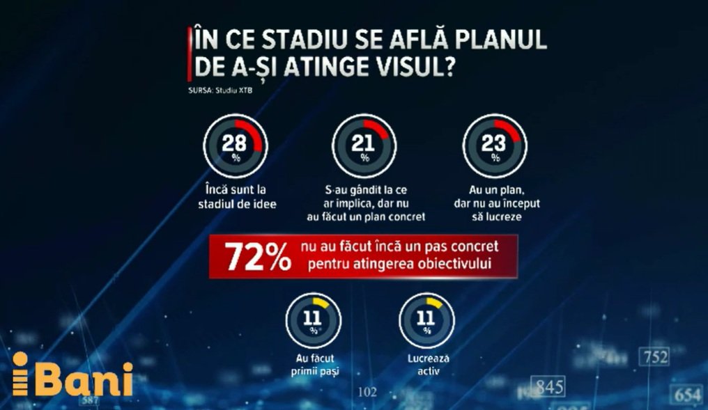 De ce amânăm investițiile și ce pierdem dacă începem mai târziu. Cum pot 100 de lei pe lună să facă diferența