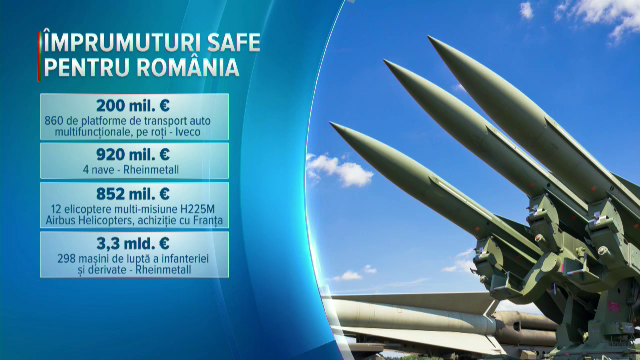 Dispută între noul și vechiul Executiv pe programul SAFE. Ministrul Apărării a trimis Corpul de Control la Direcția pentru Armamente